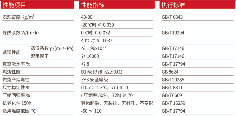 class1級別橡塑保溫材料.png